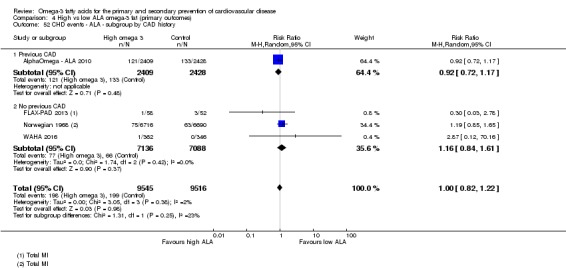 Analysis 4.52