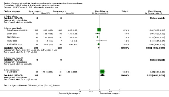 Analysis 5.53