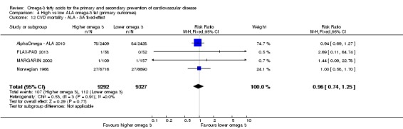 Analysis 4.12