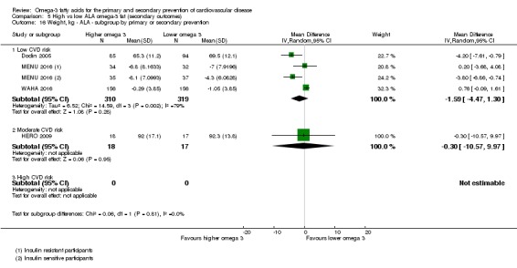 Analysis 5.16