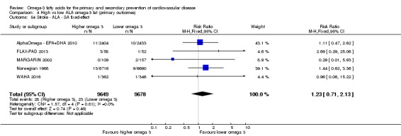 Analysis 4.54