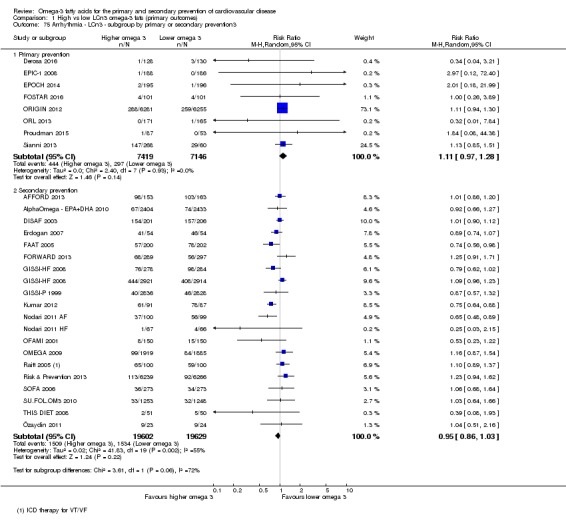 Analysis 1.75