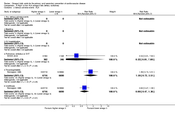 Analysis 6.2