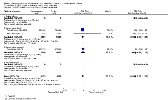 Analysis 4.37