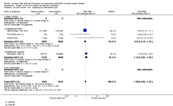 Analysis 4.48