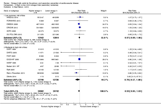 Analysis 2.8