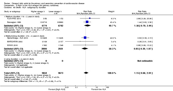 Analysis 4.60