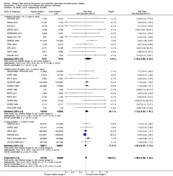 Analysis 1.62