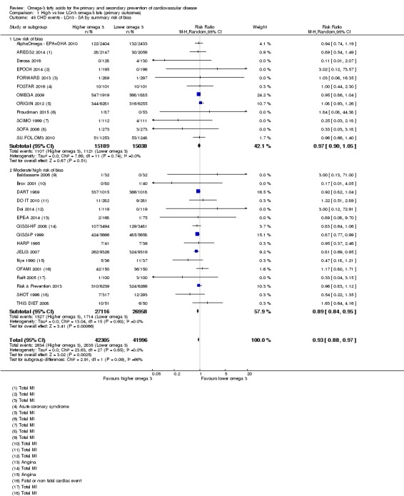 Analysis 1.45