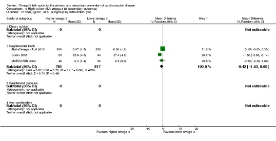 Analysis 5.22