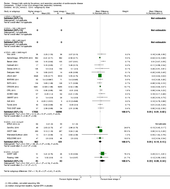 Analysis 2.63