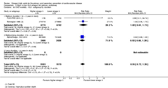 Analysis 4.38