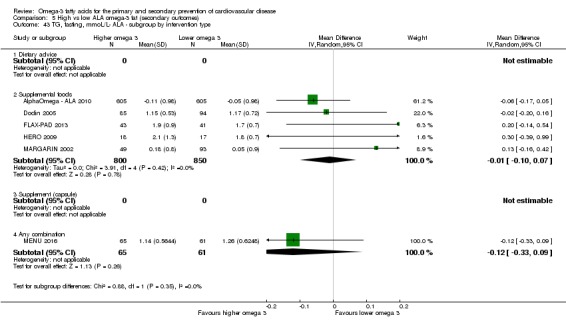 Analysis 5.43