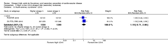 Analysis 2.13