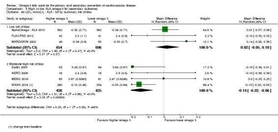 Analysis 5.60