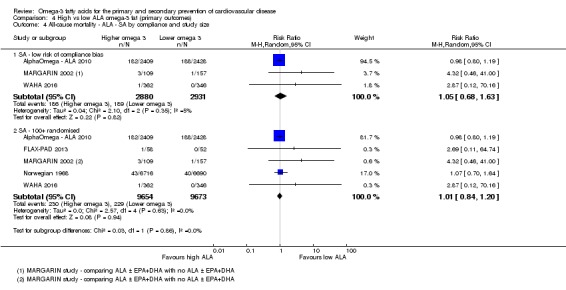 Analysis 4.4