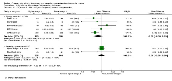 Analysis 5.67