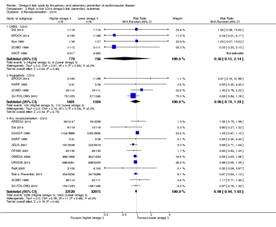 Analysis 2.9