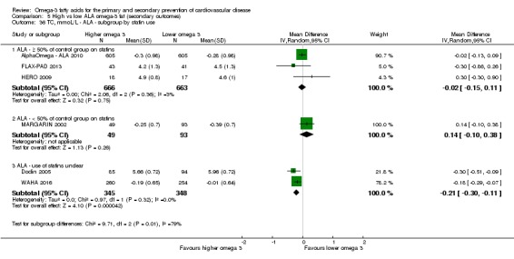 Analysis 5.36