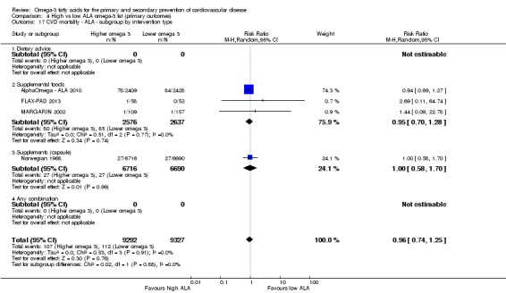 Analysis 4.17