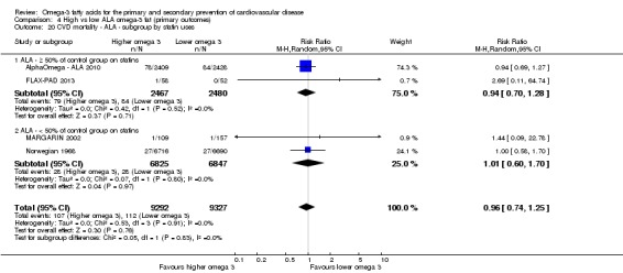 Analysis 4.20