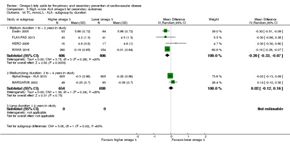 Analysis 5.35