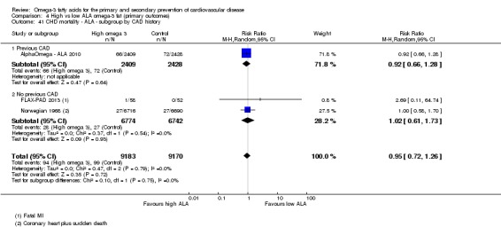 Analysis 4.41