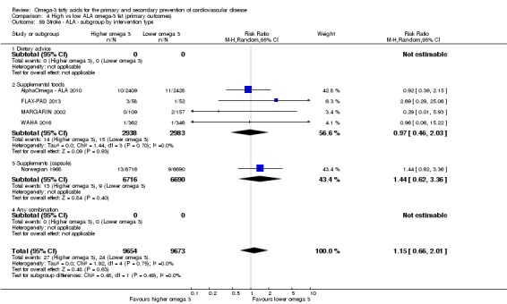 Analysis 4.59