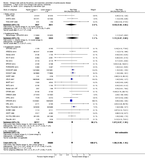 Analysis 1.61