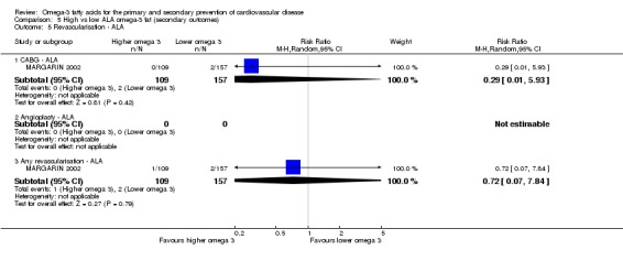 Analysis 5.5