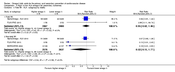 Analysis 5.3