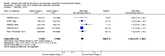 Analysis 2.1