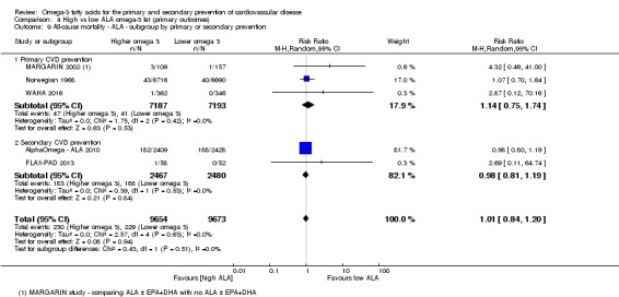 Analysis 4.9