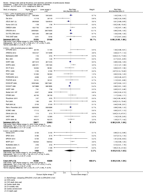 Analysis 1.30