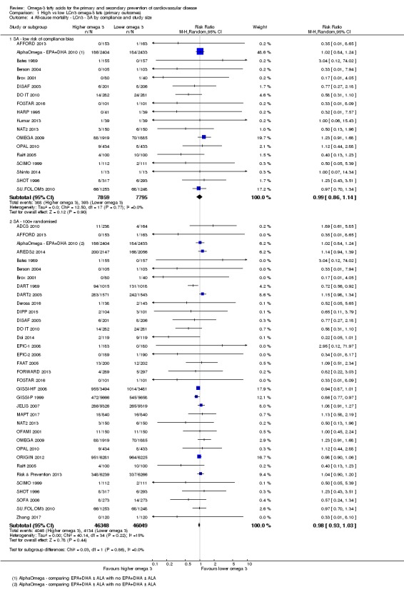 Analysis 1.4