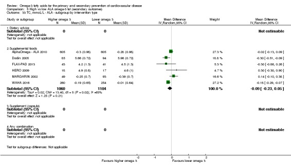 Analysis 5.33