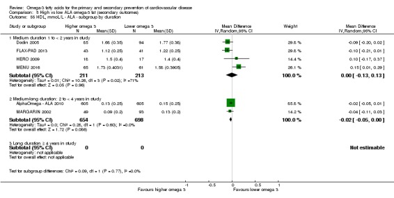 Analysis 5.55