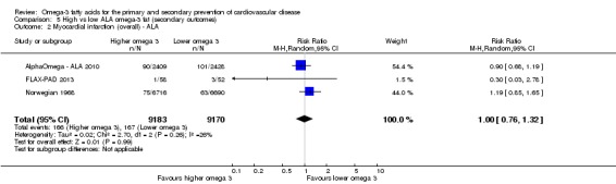 Analysis 5.2