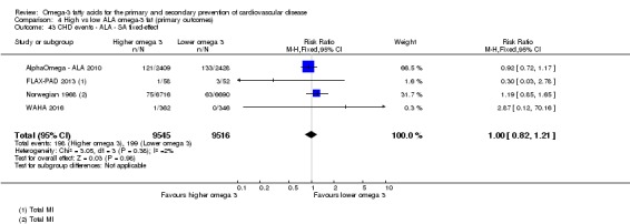 Analysis 4.43