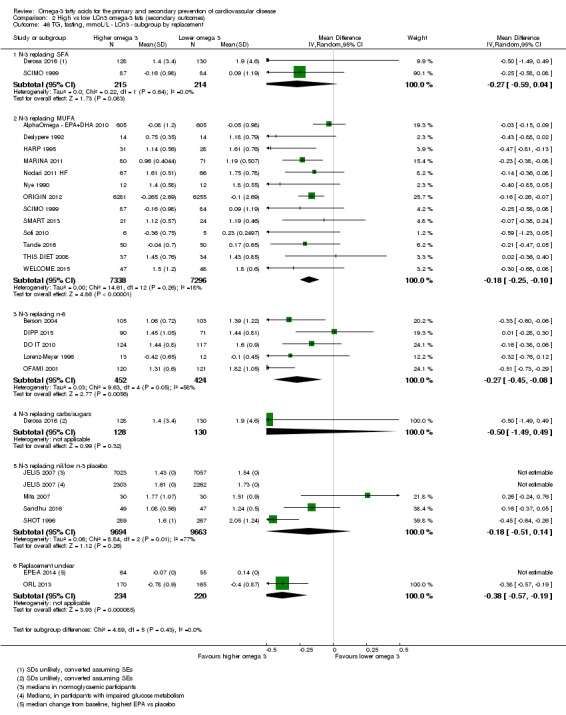 Analysis 2.46