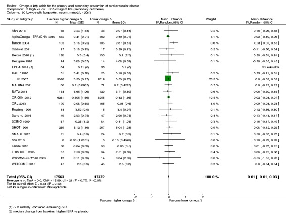 Analysis 2.60