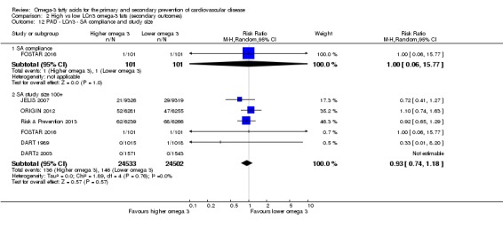 Analysis 2.12