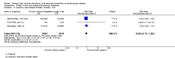 Analysis 4.31