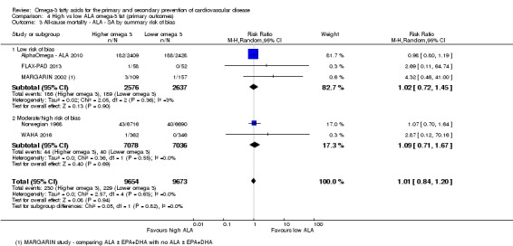 Analysis 4.3