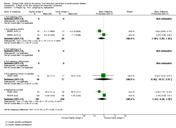 Analysis 5.13