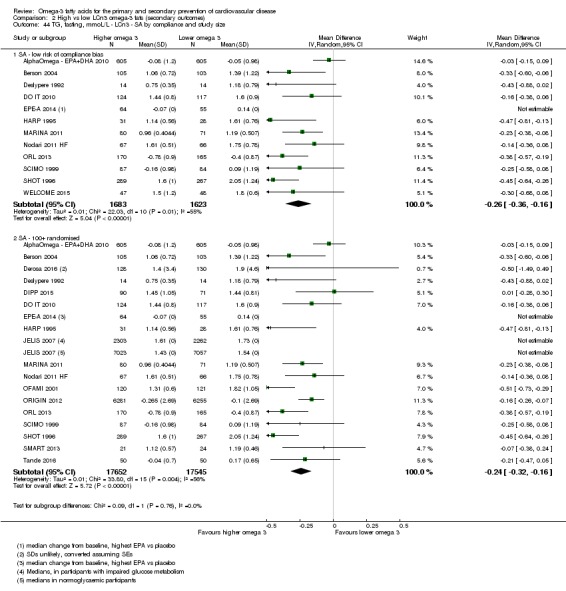 Analysis 2.44