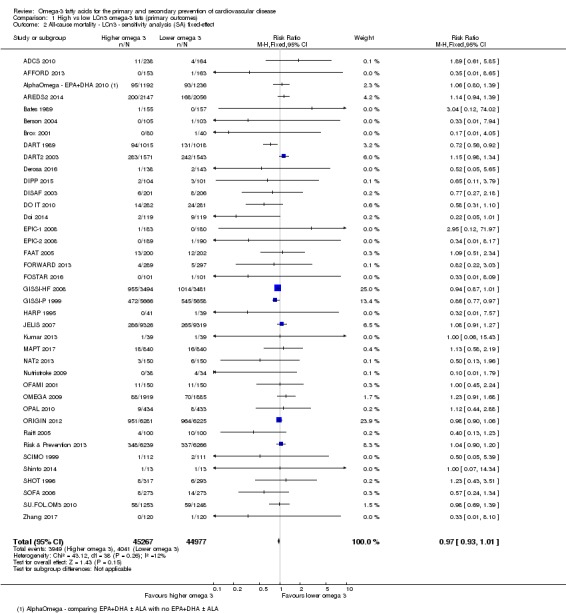 Analysis 1.2