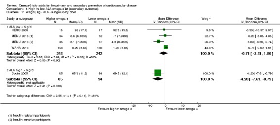 Analysis 5.11