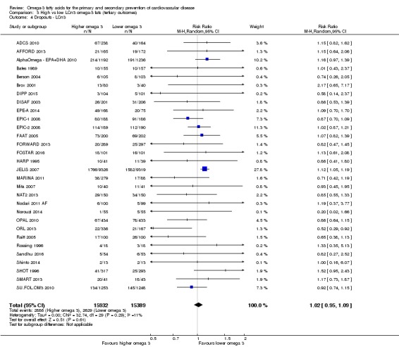 Analysis 3.4