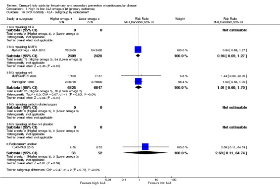 Analysis 4.16